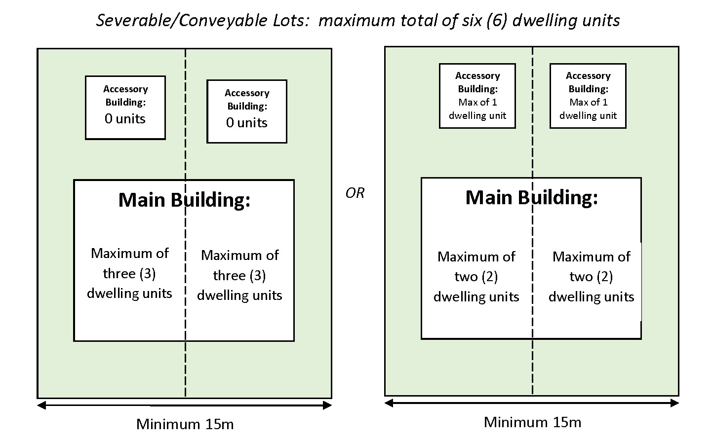 Diagram of semi-detached dwellings as detailed